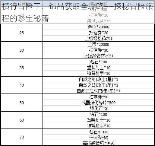 横行冒险王：饰品获取全攻略——探秘冒险旅程的珍宝秘籍