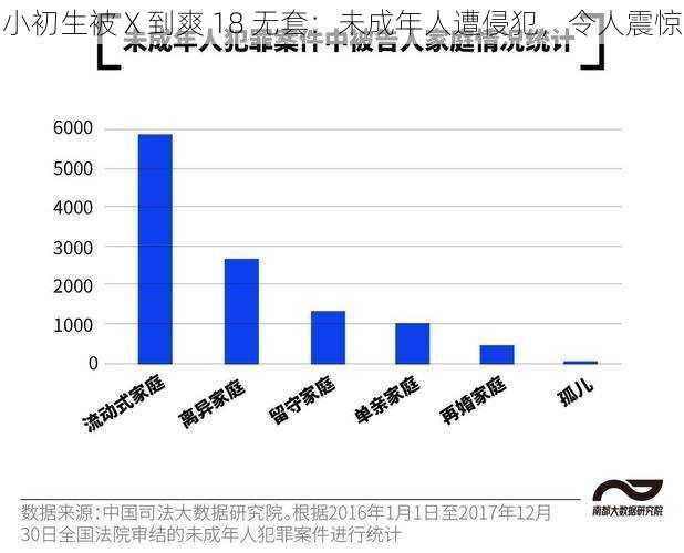 小初生被 X 到爽 18 无套：未成年人遭侵犯，令人震惊