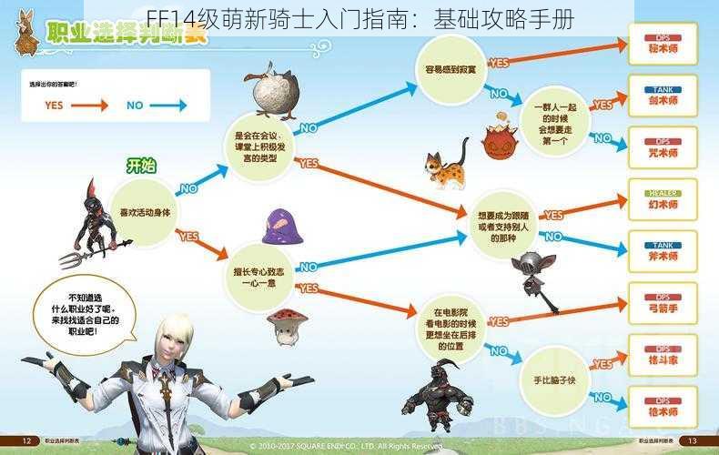 FF14级萌新骑士入门指南：基础攻略手册