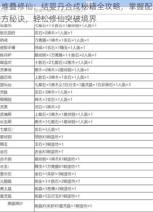 堆叠修仙：结婴丹合成秘籍全攻略，掌握配方秘诀，轻松修仙突破境界