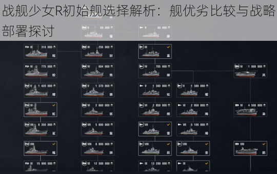 战舰少女R初始舰选择解析：舰优劣比较与战略部署探讨