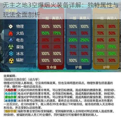 无主之地3空爆烟火装备详解：独特属性与玩法全面剖析