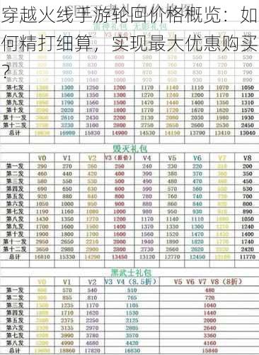 穿越火线手游轮回价格概览：如何精打细算，实现最大优惠购买？