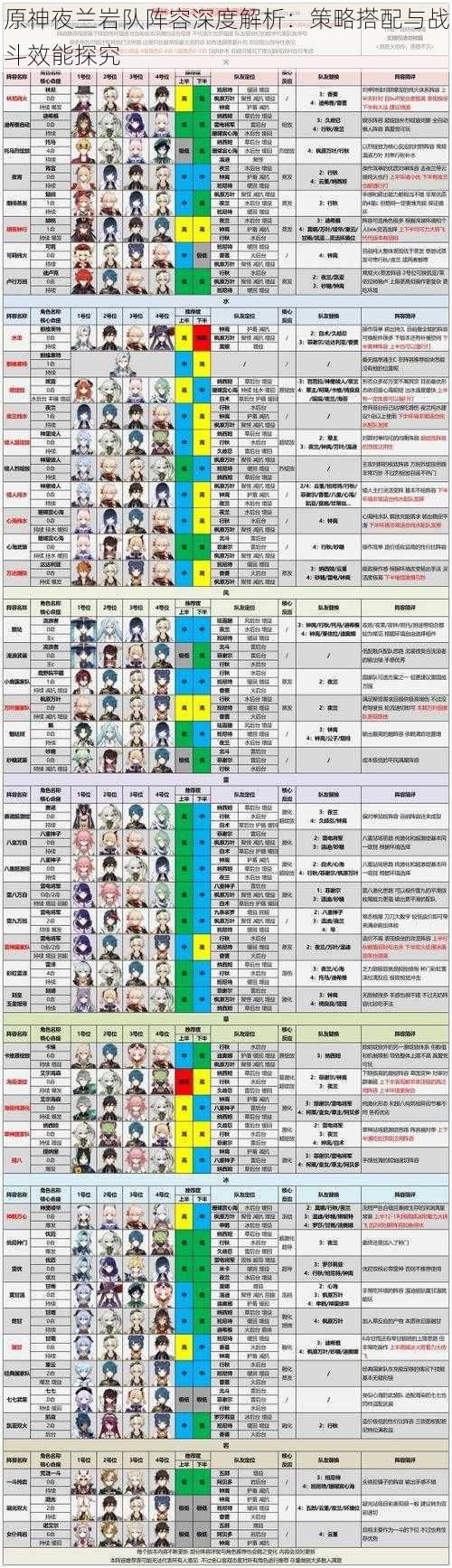 原神夜兰岩队阵容深度解析：策略搭配与战斗效能探究