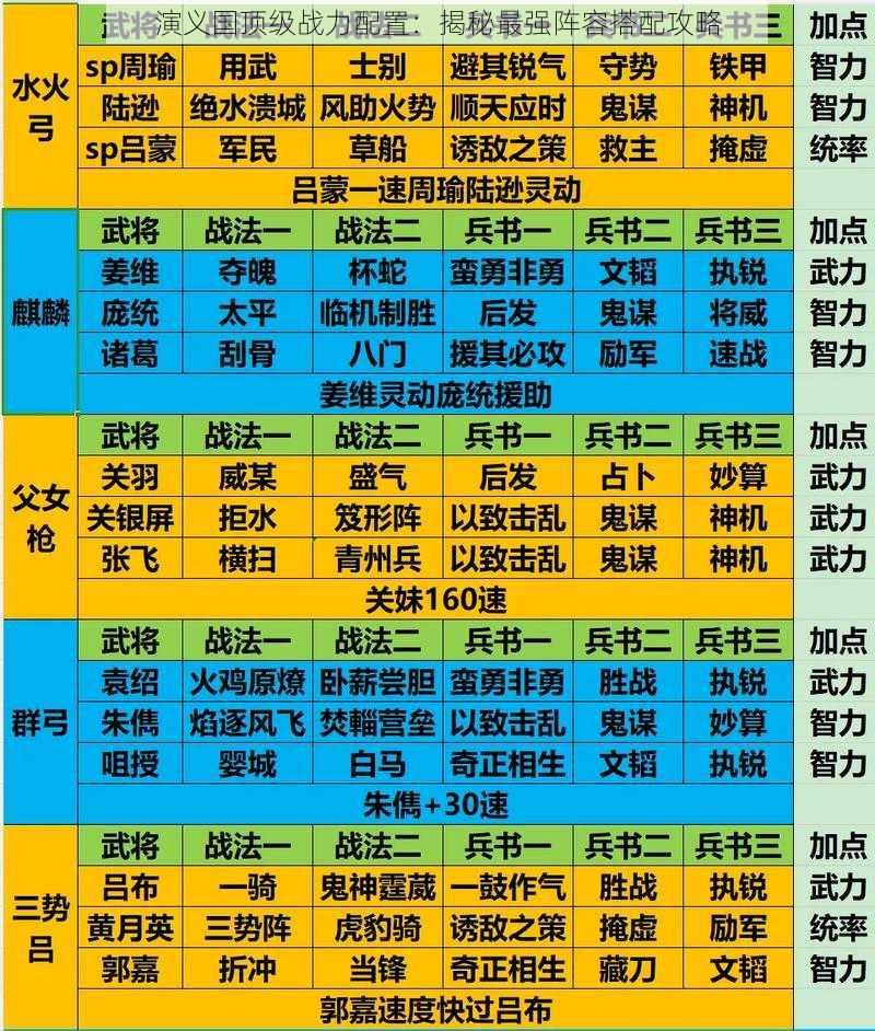 演义国顶级战力配置：揭秘最强阵容搭配攻略