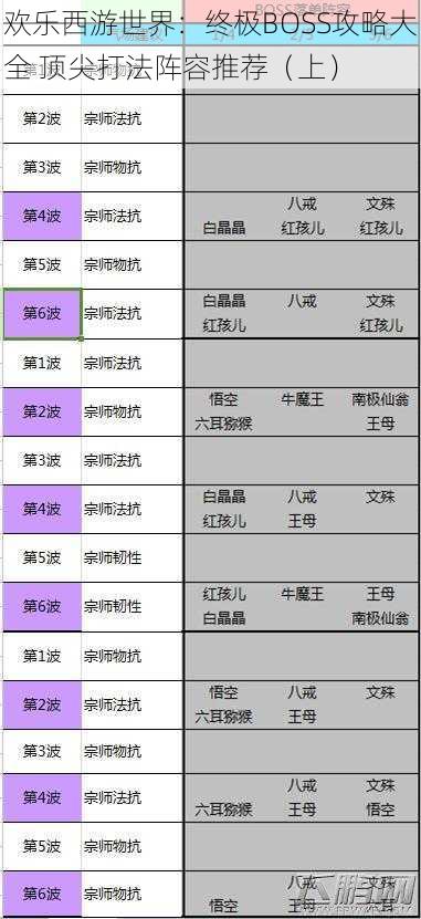 欢乐西游世界：终极BOSS攻略大全 顶尖打法阵容推荐（上）