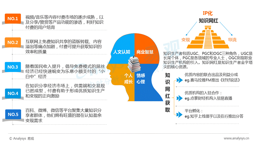 eternity 相濡以沫的恋爱频道——一款专注于恋爱技巧和情感交流的知识付费平台