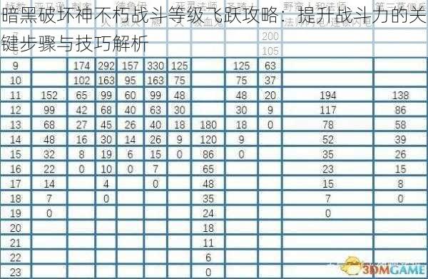 暗黑破坏神不朽战斗等级飞跃攻略：提升战斗力的关键步骤与技巧解析