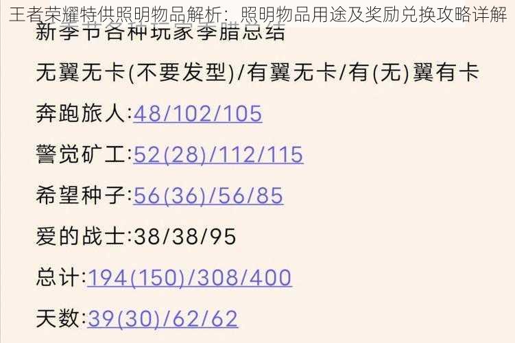 王者荣耀特供照明物品解析：照明物品用途及奖励兑换攻略详解