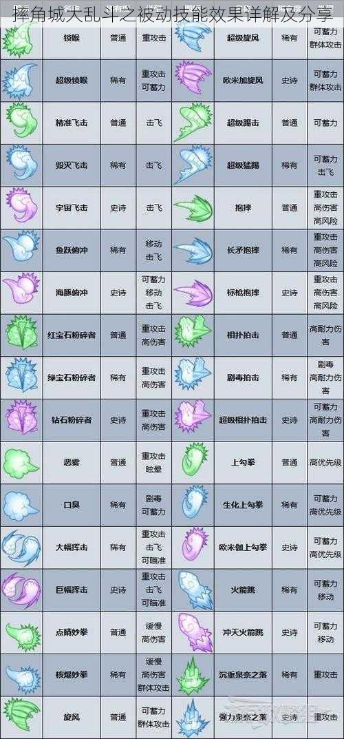 摔角城大乱斗之被动技能效果详解及分享