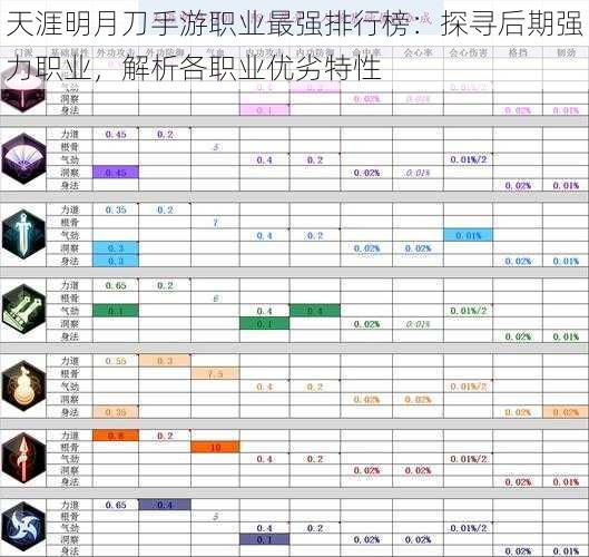 天涯明月刀手游职业最强排行榜：探寻后期强力职业，解析各职业优劣特性