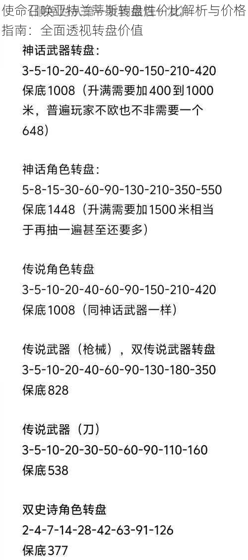 使命召唤亚特兰蒂斯转盘性价比解析与价格指南：全面透视转盘价值