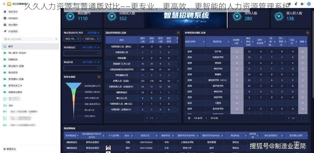 久久人力资源与普通版对比——更专业、更高效、更智能的人力资源管理系统