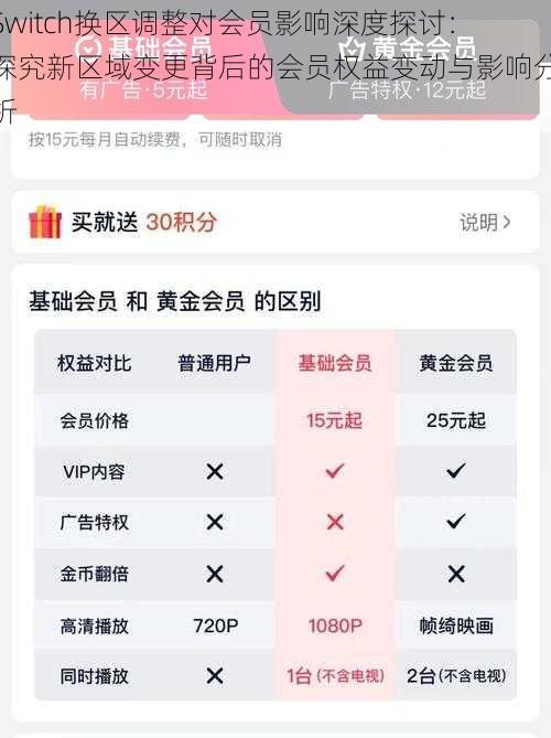 Switch换区调整对会员影响深度探讨：探究新区域变更背后的会员权益变动与影响分析