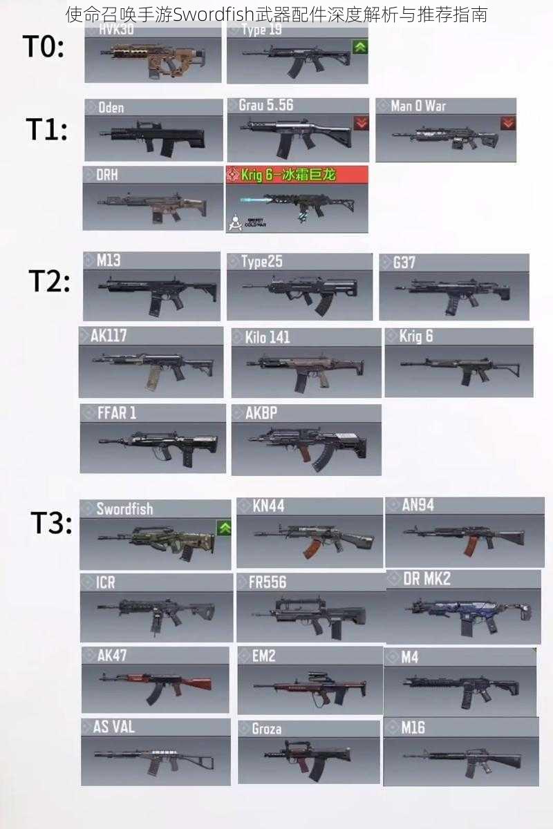 使命召唤手游Swordfish武器配件深度解析与推荐指南