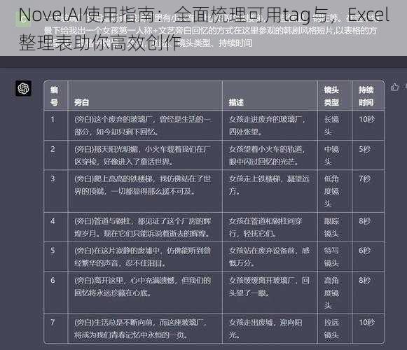 NovelAI使用指南：全面梳理可用tag与，Excel整理表助你高效创作