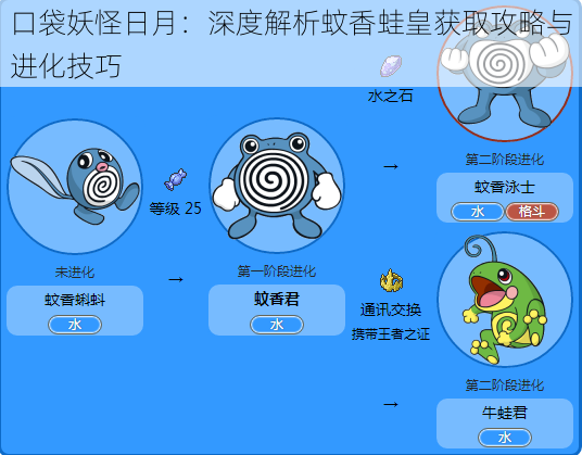 口袋妖怪日月：深度解析蚊香蛙皇获取攻略与进化技巧