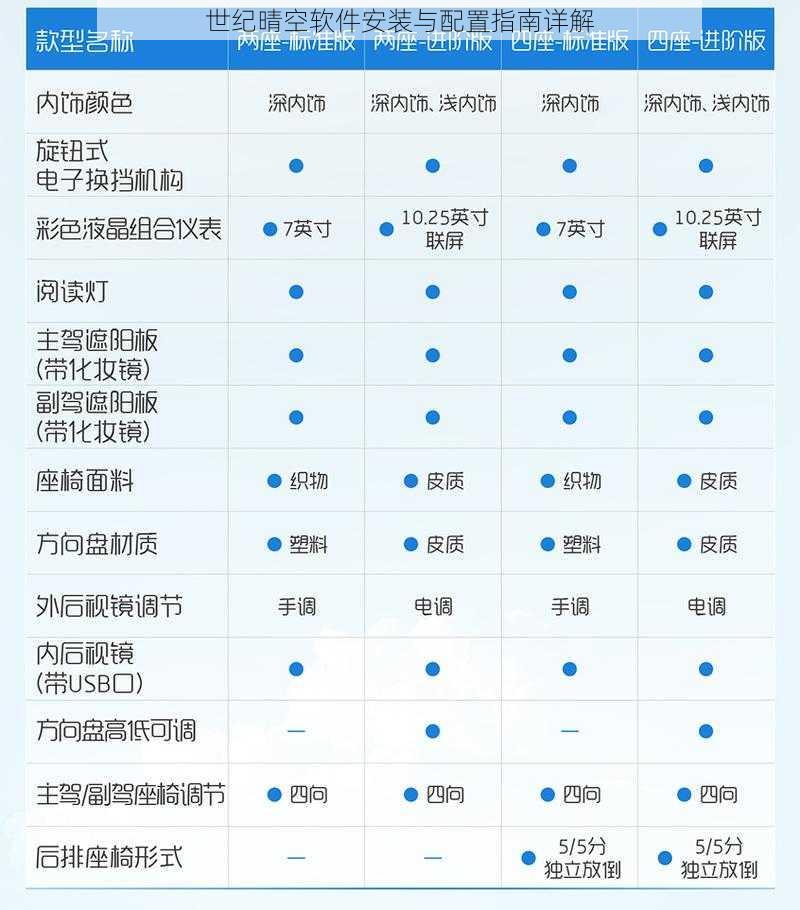 世纪晴空软件安装与配置指南详解