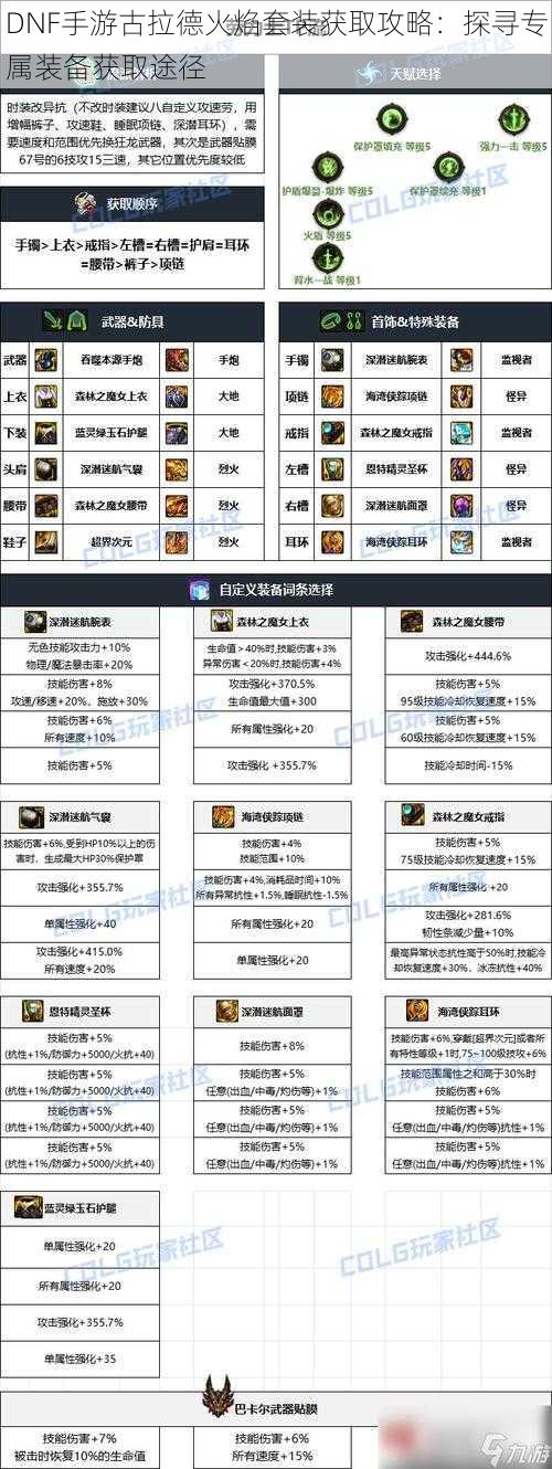 DNF手游古拉德火焰套装获取攻略：探寻专属装备获取途径