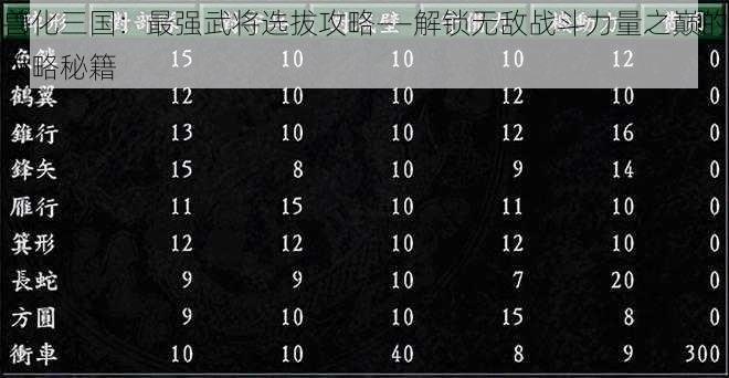 兽化三国：最强武将选拔攻略——解锁无敌战斗力量之巅的攻略秘籍