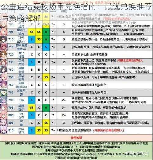 公主连结竞技场币兑换指南：最优兑换推荐与策略解析