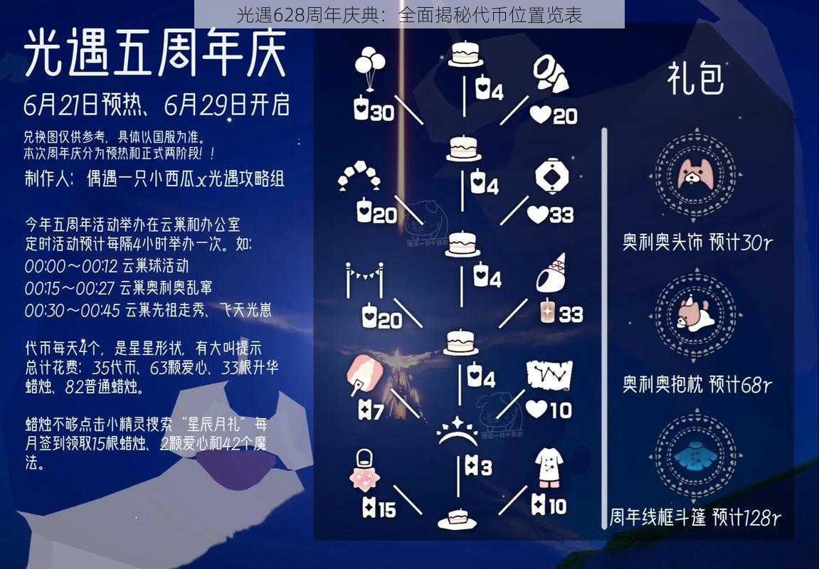 光遇628周年庆典：全面揭秘代币位置览表