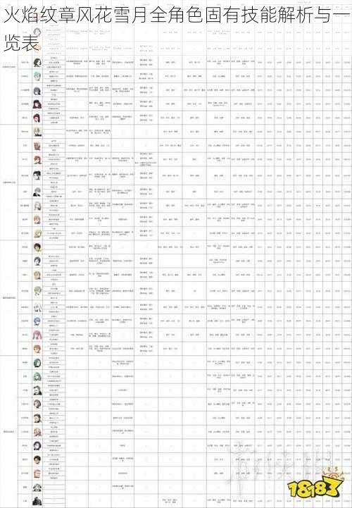 火焰纹章风花雪月全角色固有技能解析与一览表