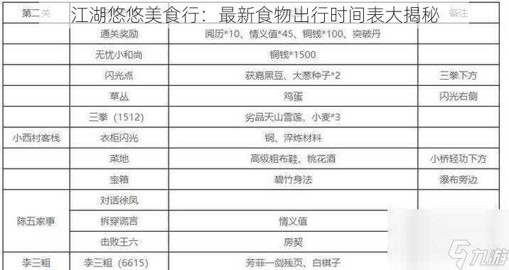 江湖悠悠美食行：最新食物出行时间表大揭秘