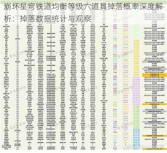 崩坏星穹铁道均衡等级六道具掉落概率深度解析：掉落数据统计与观察