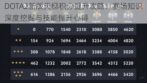 DOTA2新版天梯积分提升攻略：赛场知识深度挖掘与技能提升心得