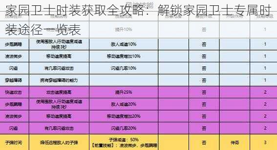 家园卫士时装获取全攻略：解锁家园卫士专属时装途径一览表