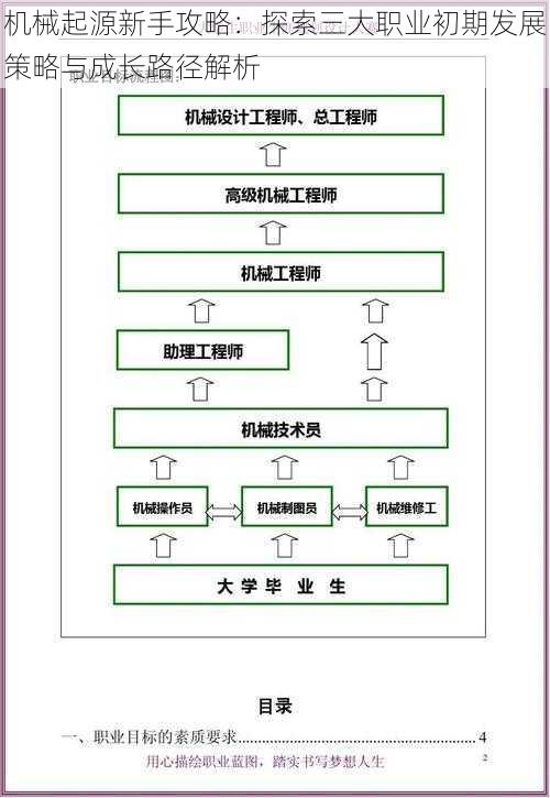 机械起源新手攻略：探索三大职业初期发展策略与成长路径解析