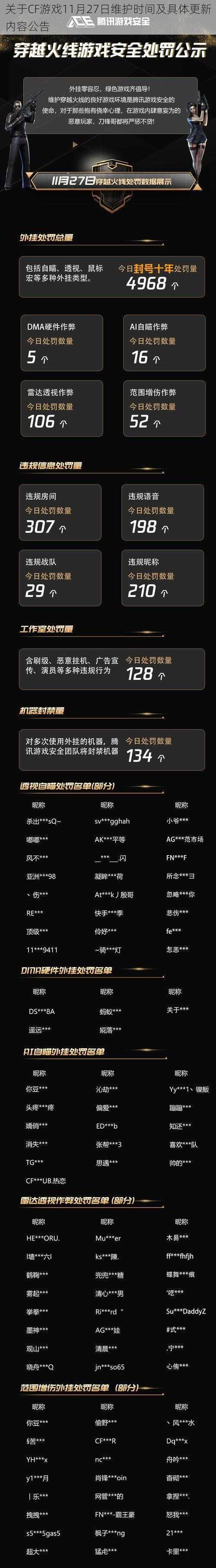 关于CF游戏11月27日维护时间及具体更新内容公告