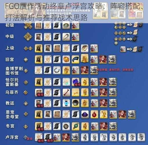 FGO赝作活动终章卢浮宫攻略：阵容搭配、打法解析与推荐战术思路