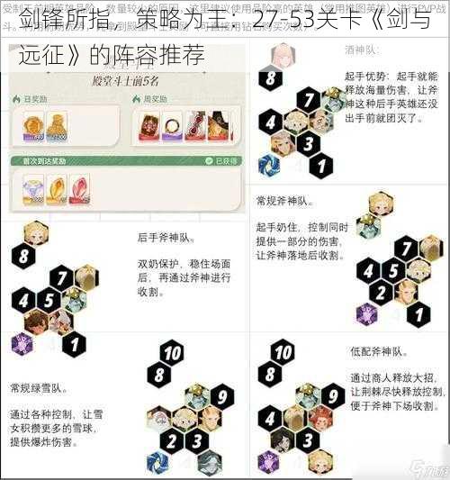 剑锋所指，策略为王：27-53关卡《剑与远征》的阵容推荐