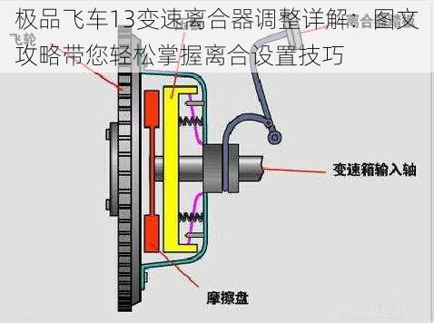 极品飞车13变速离合器调整详解：图文攻略带您轻松掌握离合设置技巧