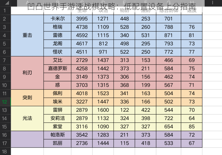 凹凸世界手游速战棋攻略：低配置设备上分指南