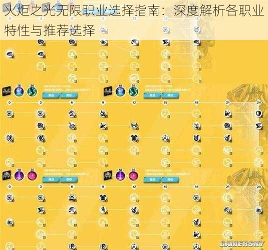 火炬之光无限职业选择指南：深度解析各职业特性与推荐选择