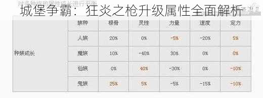 城堡争霸：狂炎之枪升级属性全面解析